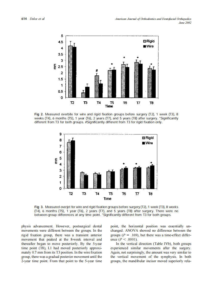 2002_121_6_610_619_Dolce.pdf 第5页