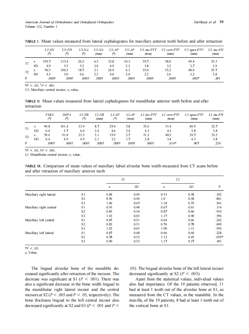 2002_122_1_15_26_Sarikaya.pdf 第5页
