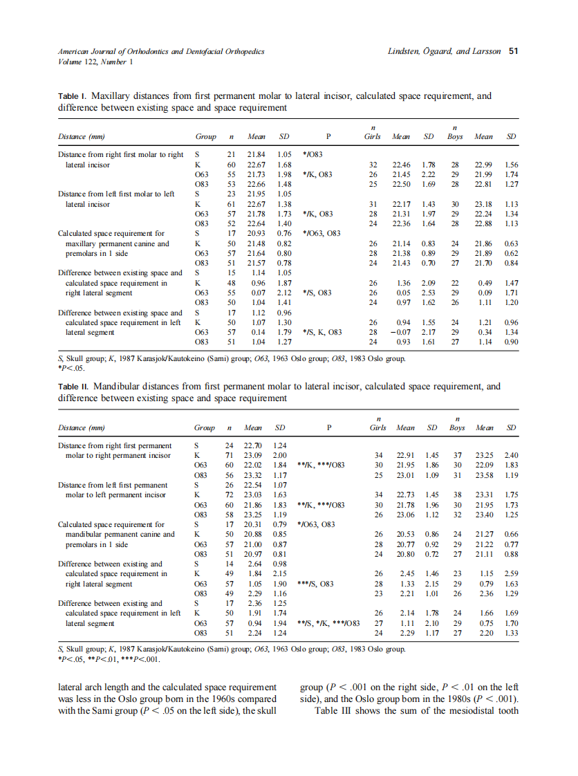 2002_122_1_48_58_Lindsten.pdf 第4页