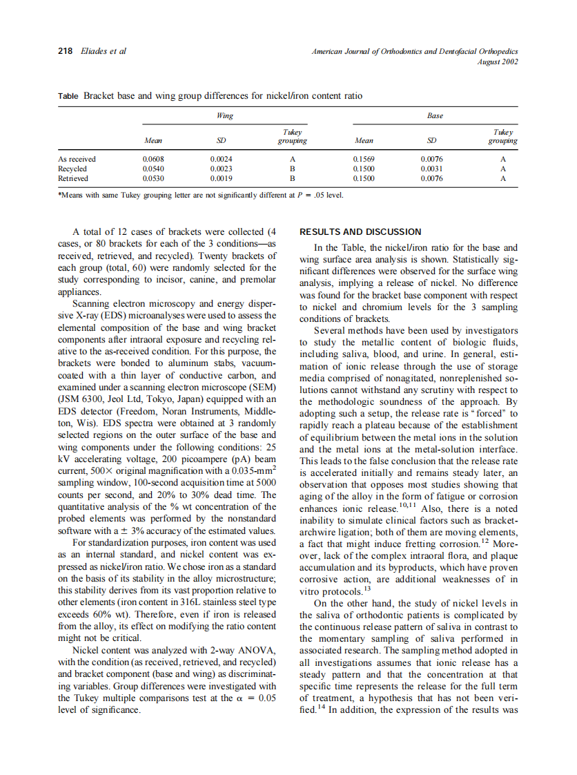 2002_122_2_217_220_Eliades.pdf 第2页