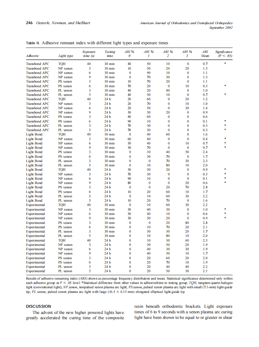 2002_122_3_242_250_Oesterle.pdf 第5页