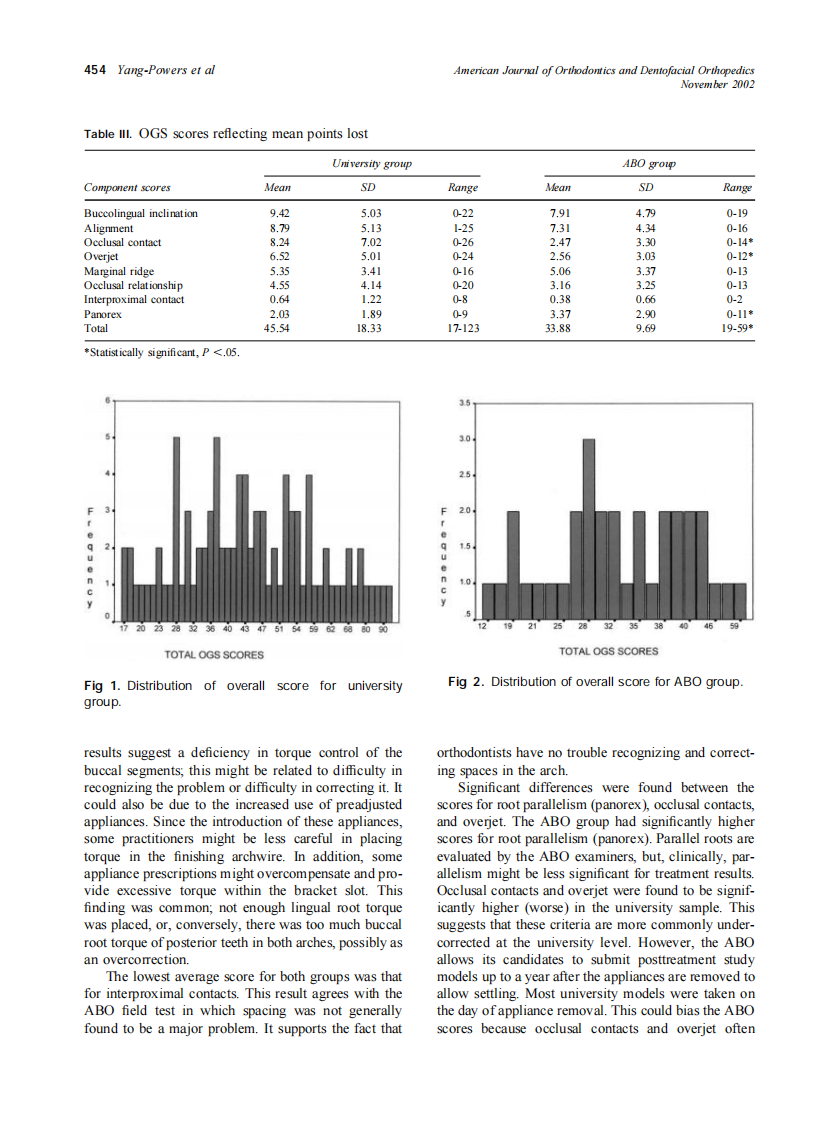 2002_122_5_451_455_Yang-Powers.pdf 第4页