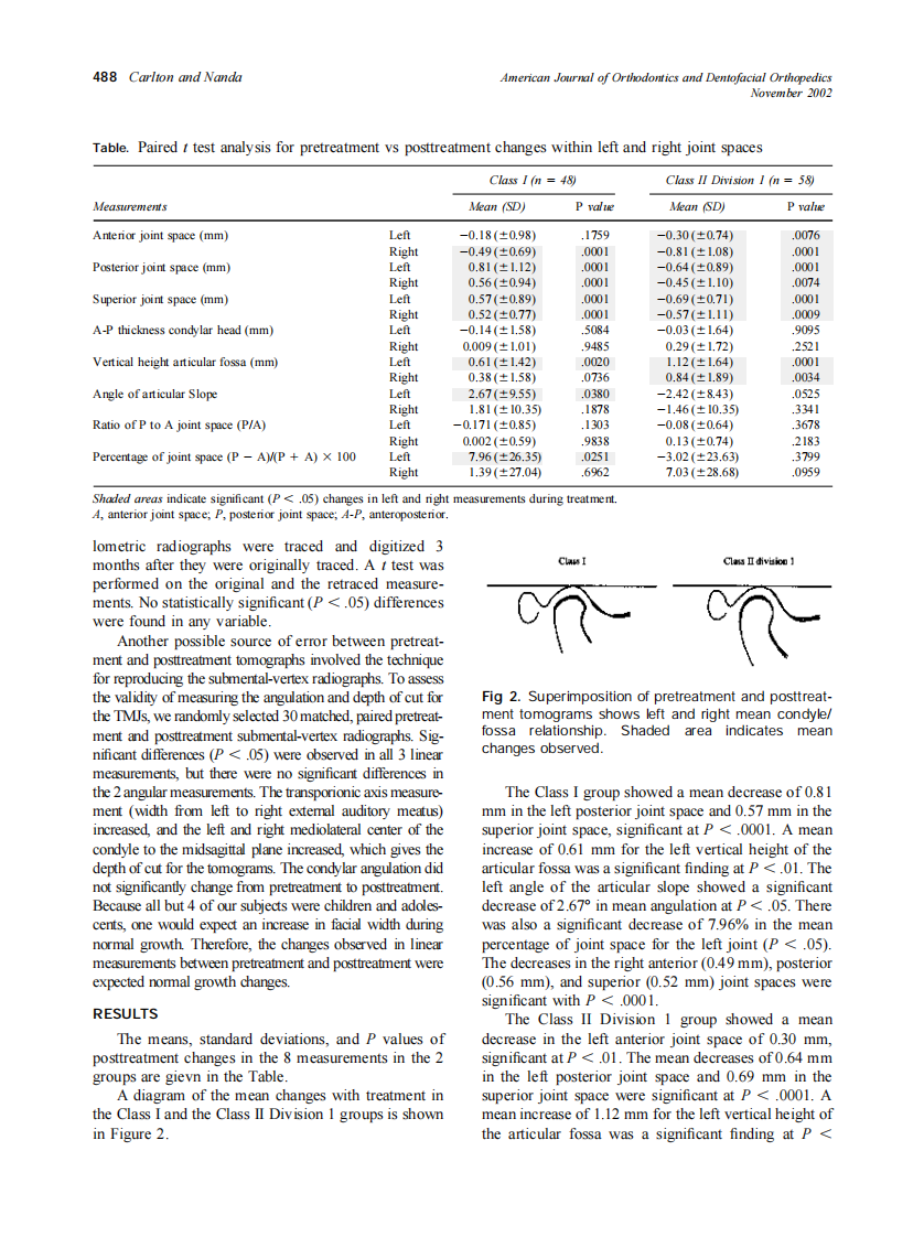 2002_122_5_486_490_Carlton.pdf 第3页