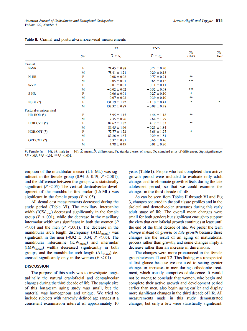 2002_122_5_512_522_Akgul.pdf 第4页