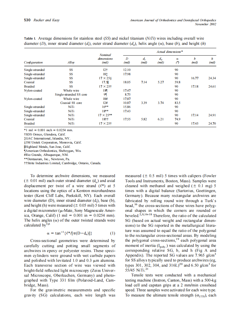 2002_122_5_528_541_Rucker.pdf 第3页