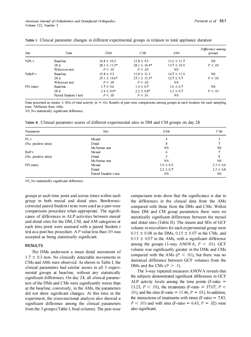 2002_122_5_548_556_Perinetti.pdf 第4页