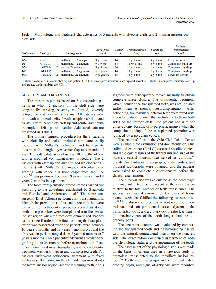 2002_122_6_587_592_Czochrowska.pdf 第2页