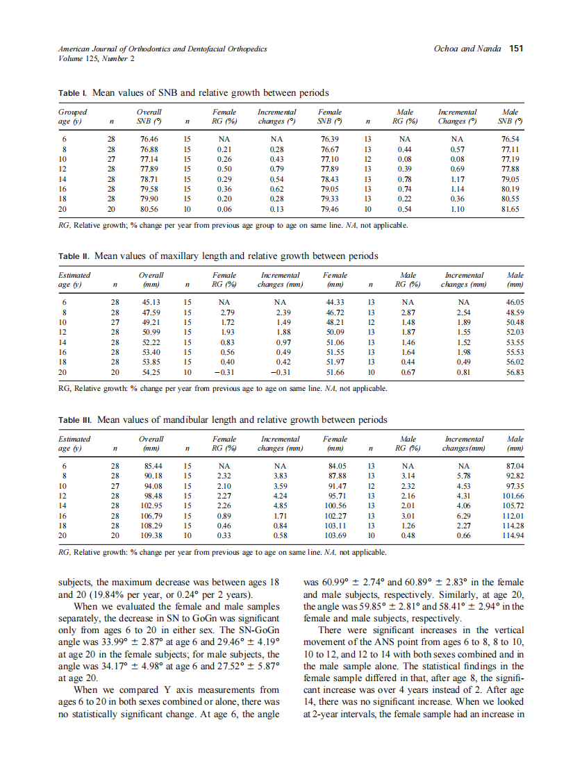 2004_125_2_148_159_Ochoa.pdf 第4页
