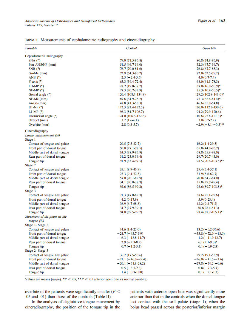 2004_125_2_160_167_Fujiki.pdf 第4页