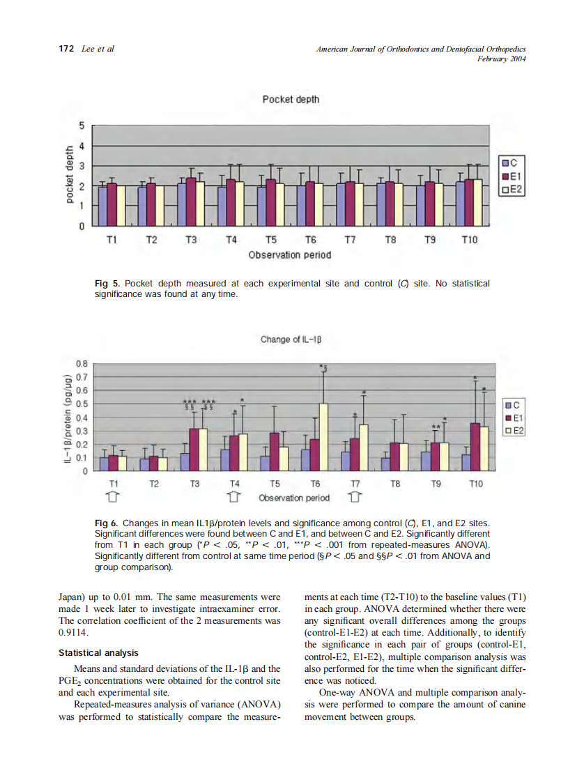 2004_125_2_168_177_Lee.pdf 第5页