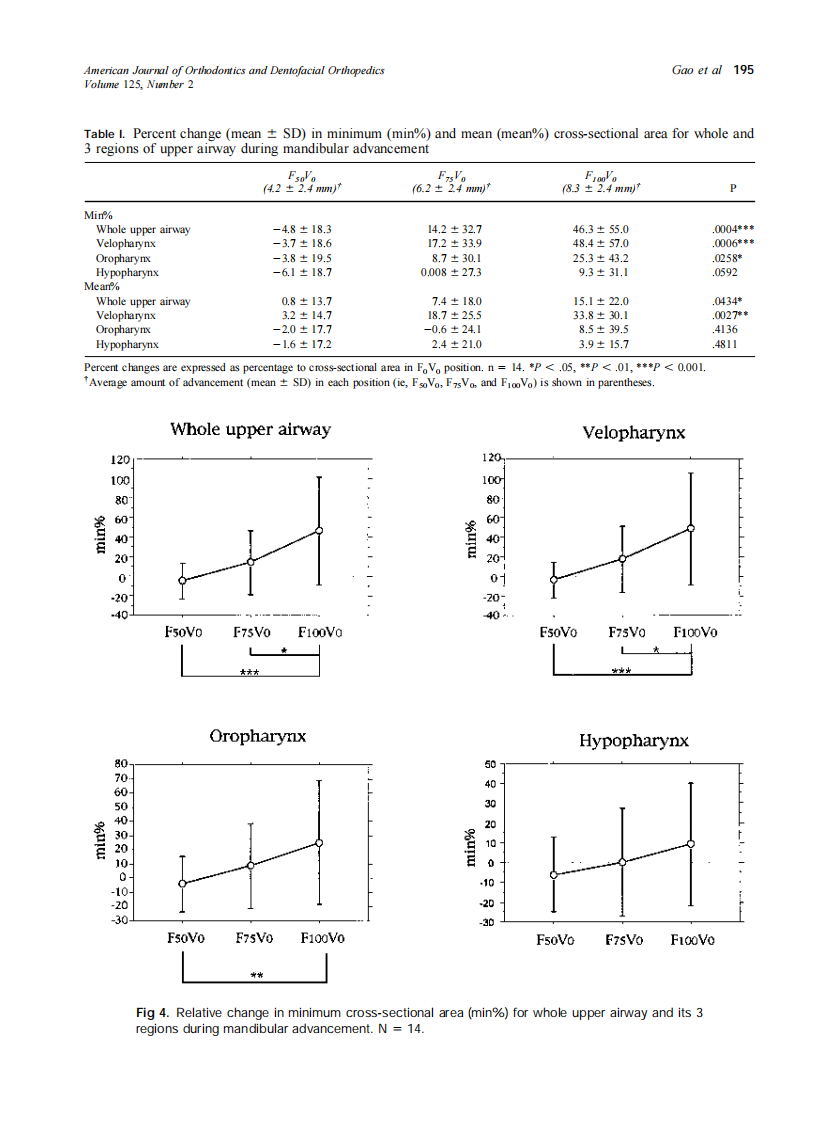 2004_125_2_191_199_Gao.pdf 第5页