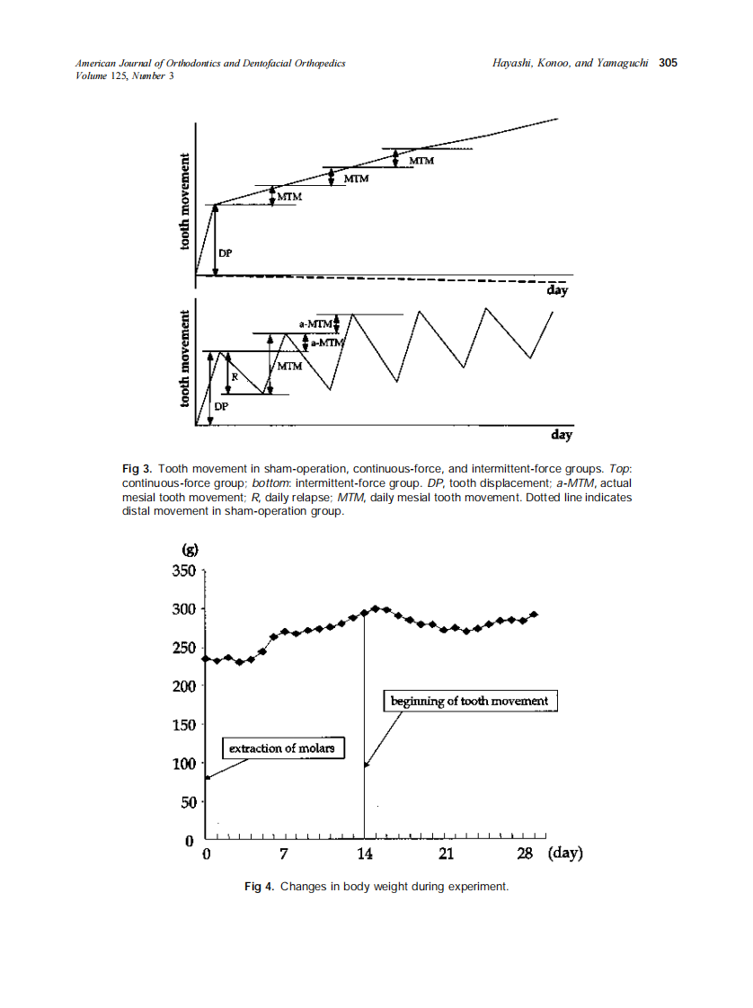2004_125_3_302_309_Hayashi.pdf 第4页