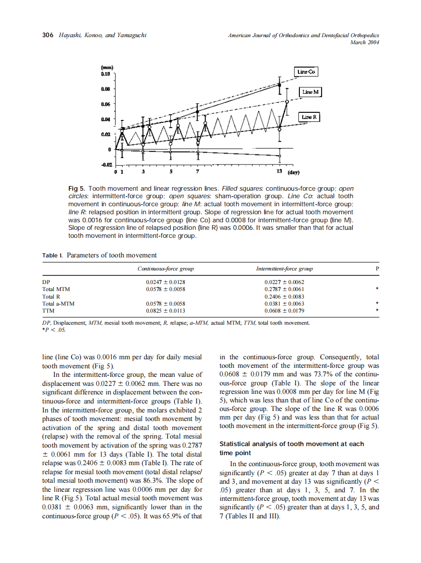 2004_125_3_302_309_Hayashi.pdf 第5页