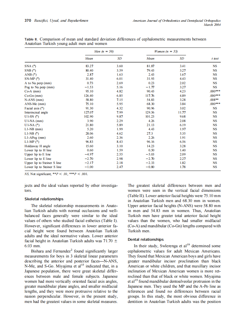 2004_125_3_366_372_Basciftci.pdf 第5页