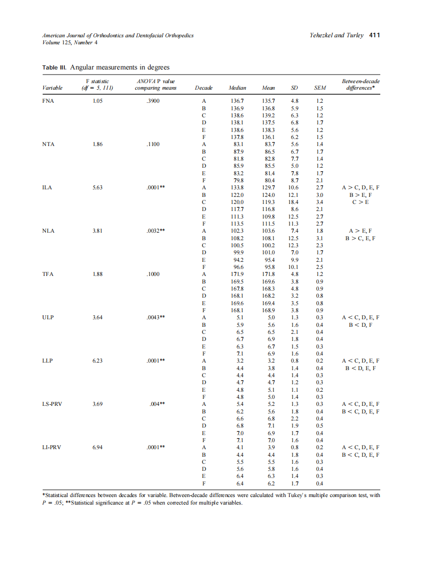 2004_125_4_407_417_Yehezkel.pdf 第5页