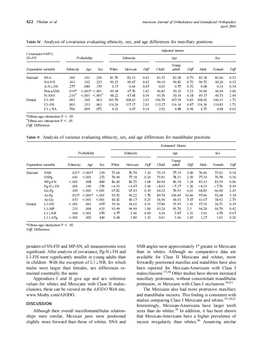 2004_125_4_418_425_Phelan.pdf 第5页