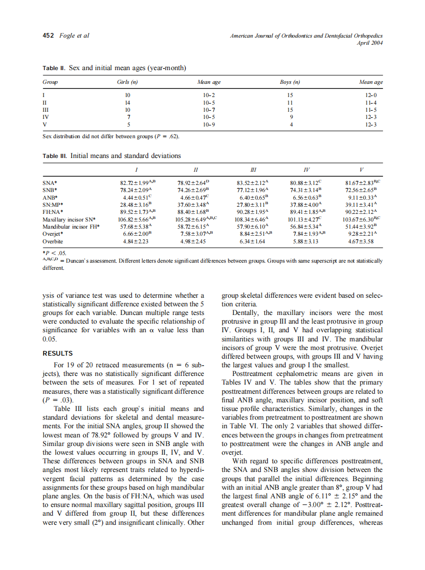 2004_125_4_450_456_Fogle.pdf 第3页