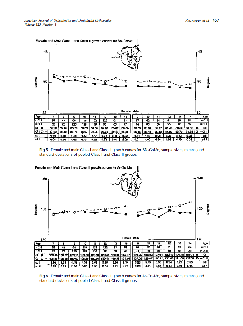 2004_125_4_463_471_Riesmeijer.pdf 第5页