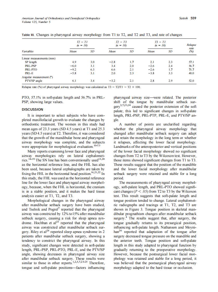 2004_125_5_556_561_Saitoh.pdf 第4页
