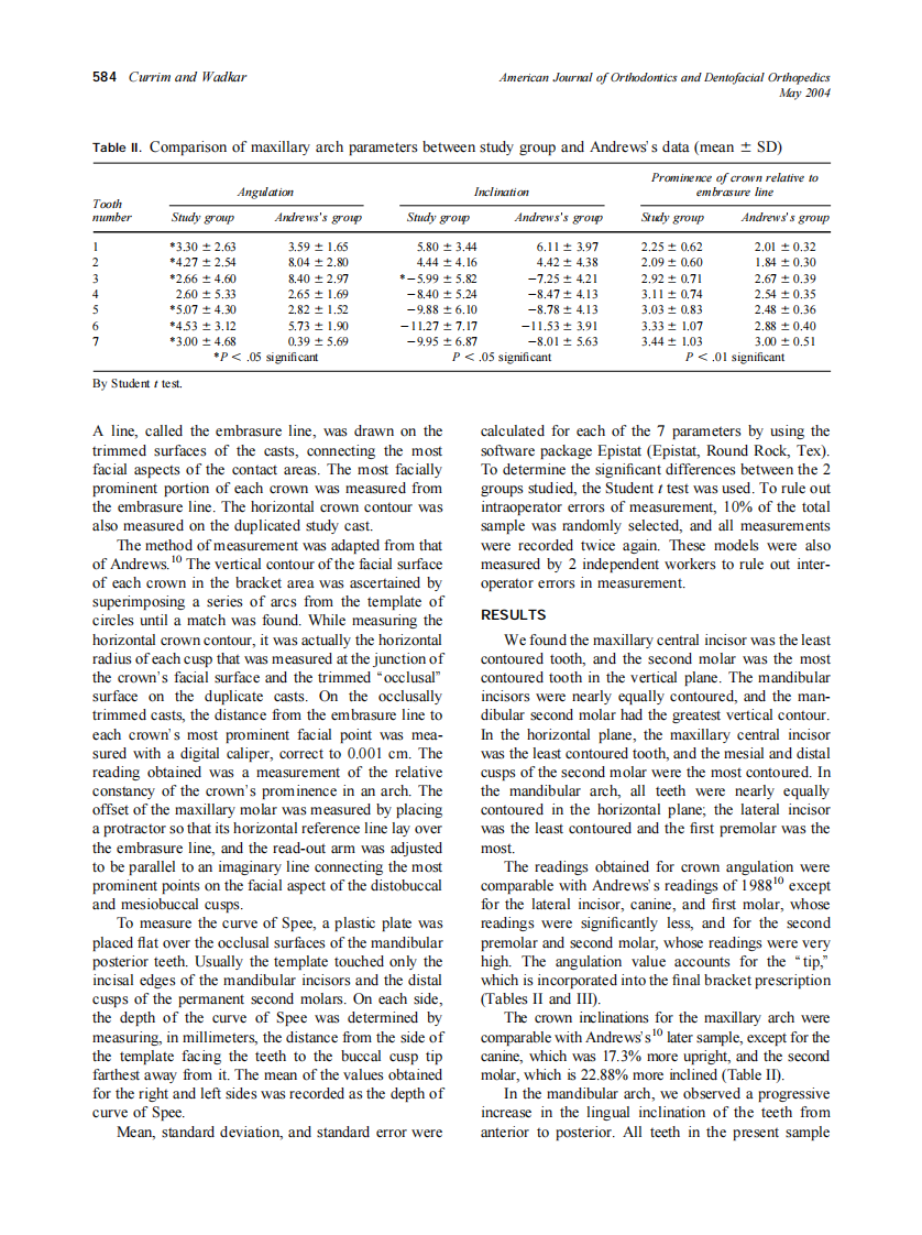 2004_125_5_582_588_Currim.pdf 第3页