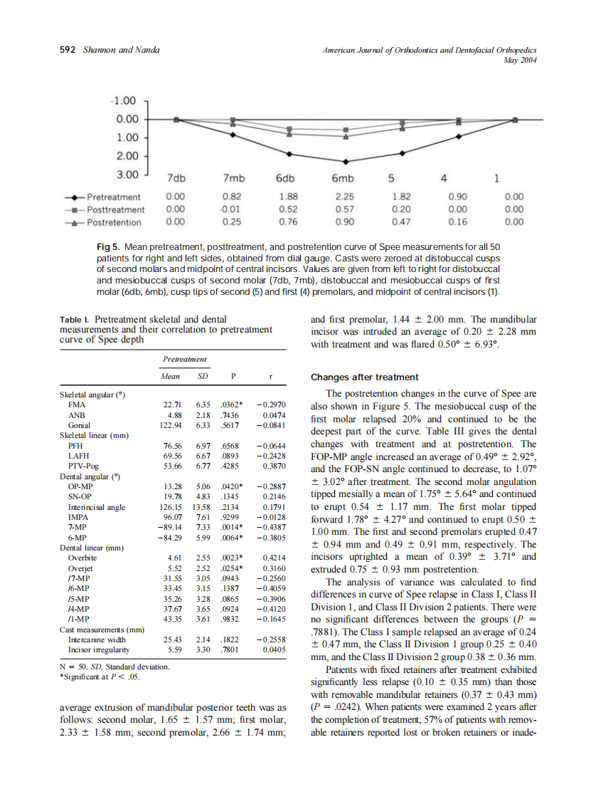 2004_125_5_589_596_Shannon.pdf 第4页