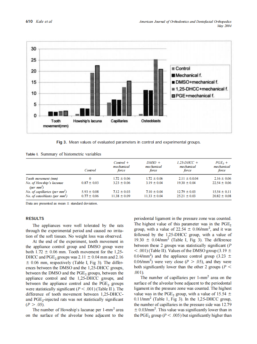 2004_125_5_607_614_Kale.pdf 第4页