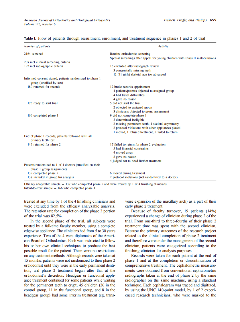 2004_125_6_657_667_Tulloch.pdf 第3页