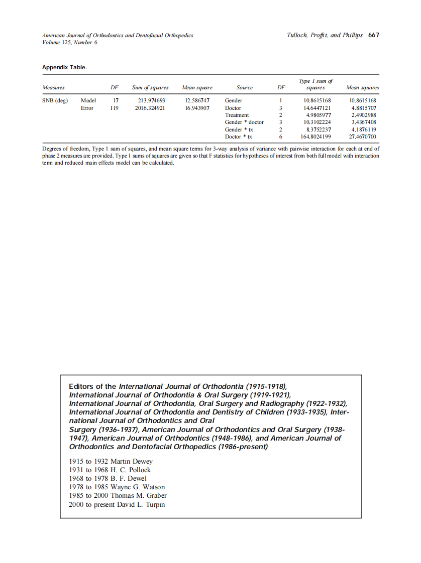 2004_125_6_667_667_[first_author].pdf 第1页