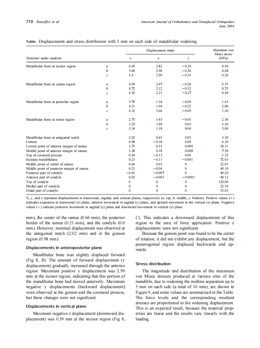 2004_125_6_706_715_Basciftci.pdf 第5页