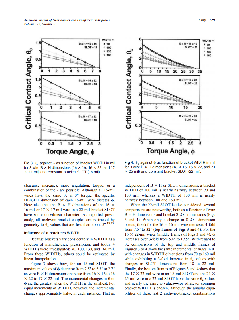 2004_125_6_726_732_Kusy.pdf 第4页