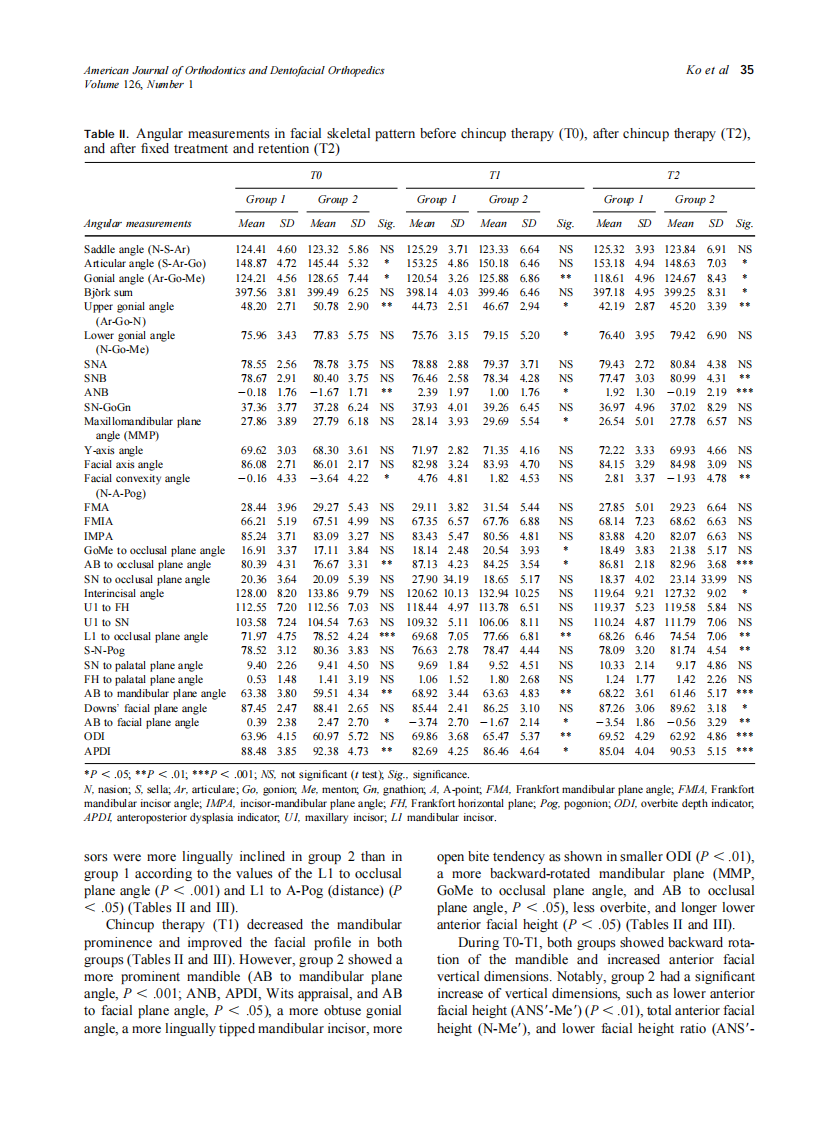 2004_126_1_33_41_Ko.pdf 第3页
