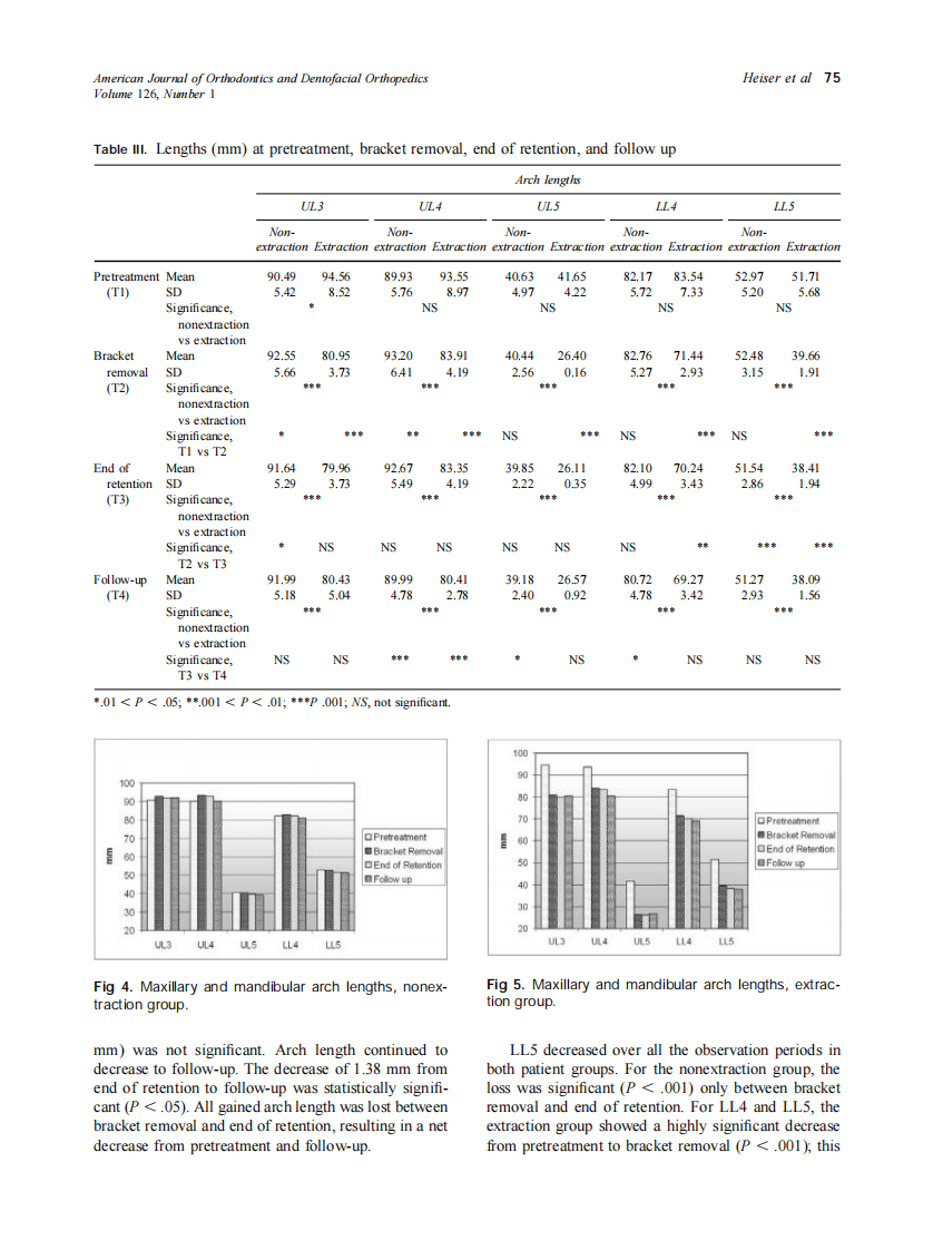 2004_126_1_71_81_Heiser.pdf 第5页