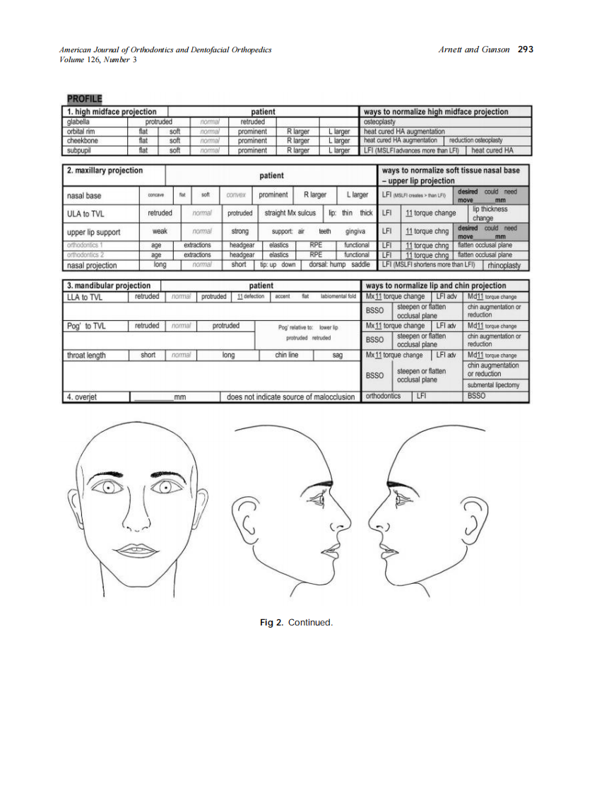 2004_126_3_290_295_Arnett.pdf 第4页