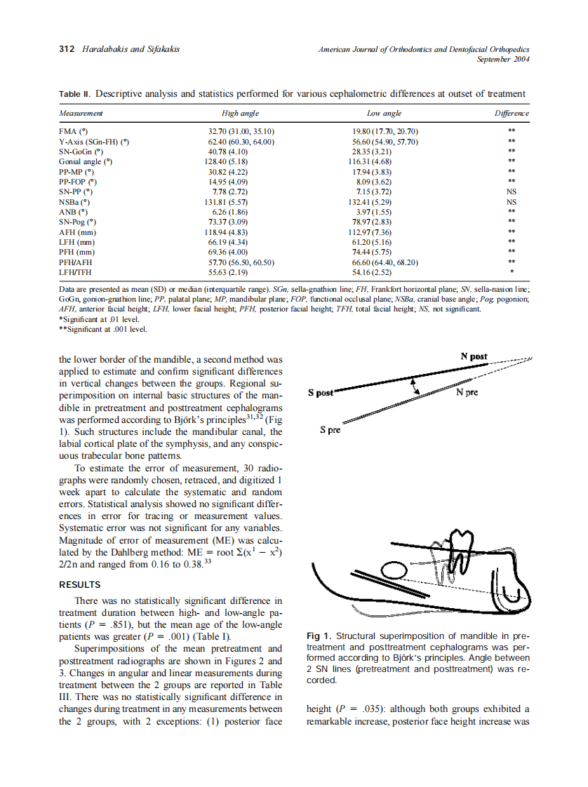 2004_126_3_310_317_Haralabakis.pdf 第3页