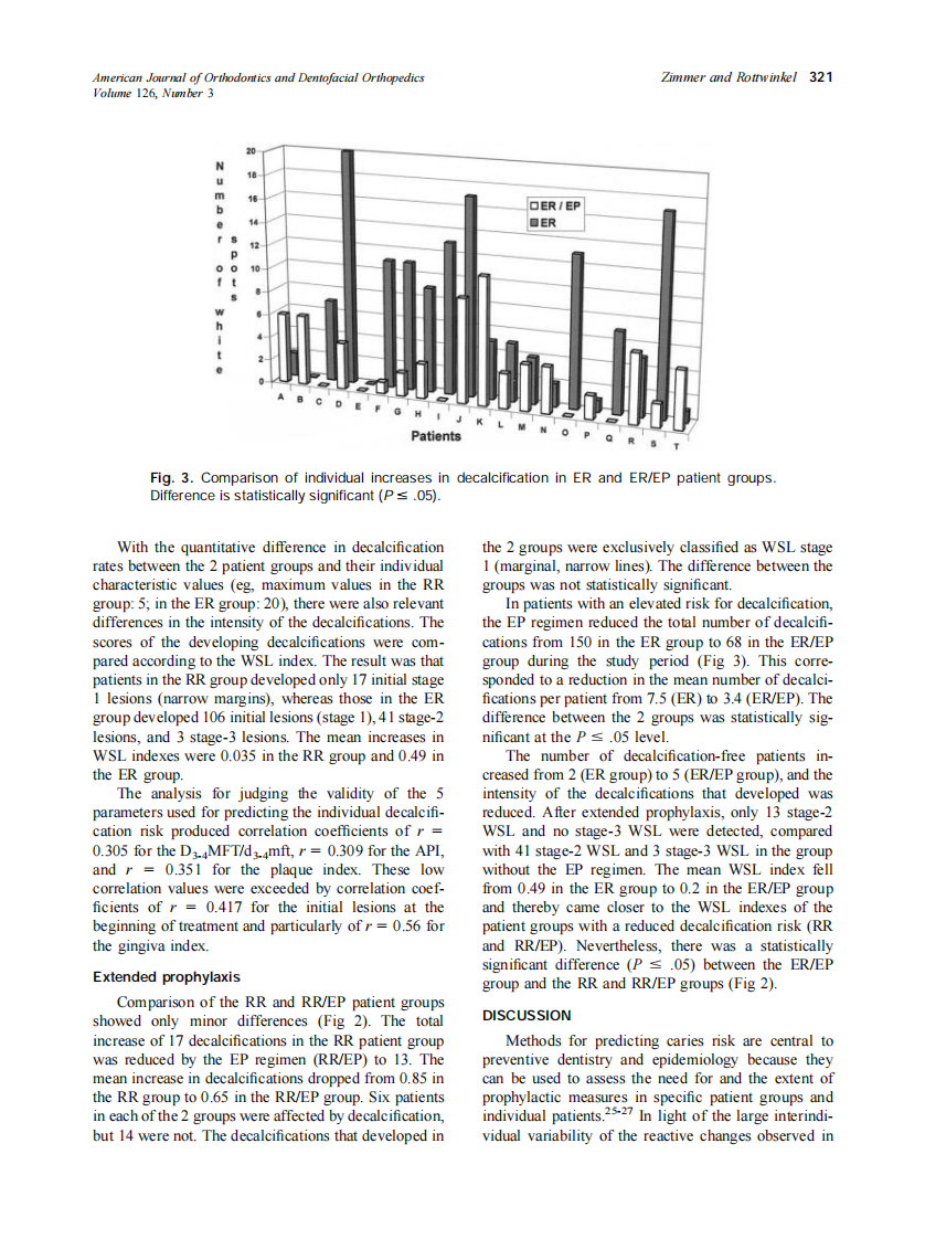 2004_126_3_318_324_Zimmer.pdf 第4页