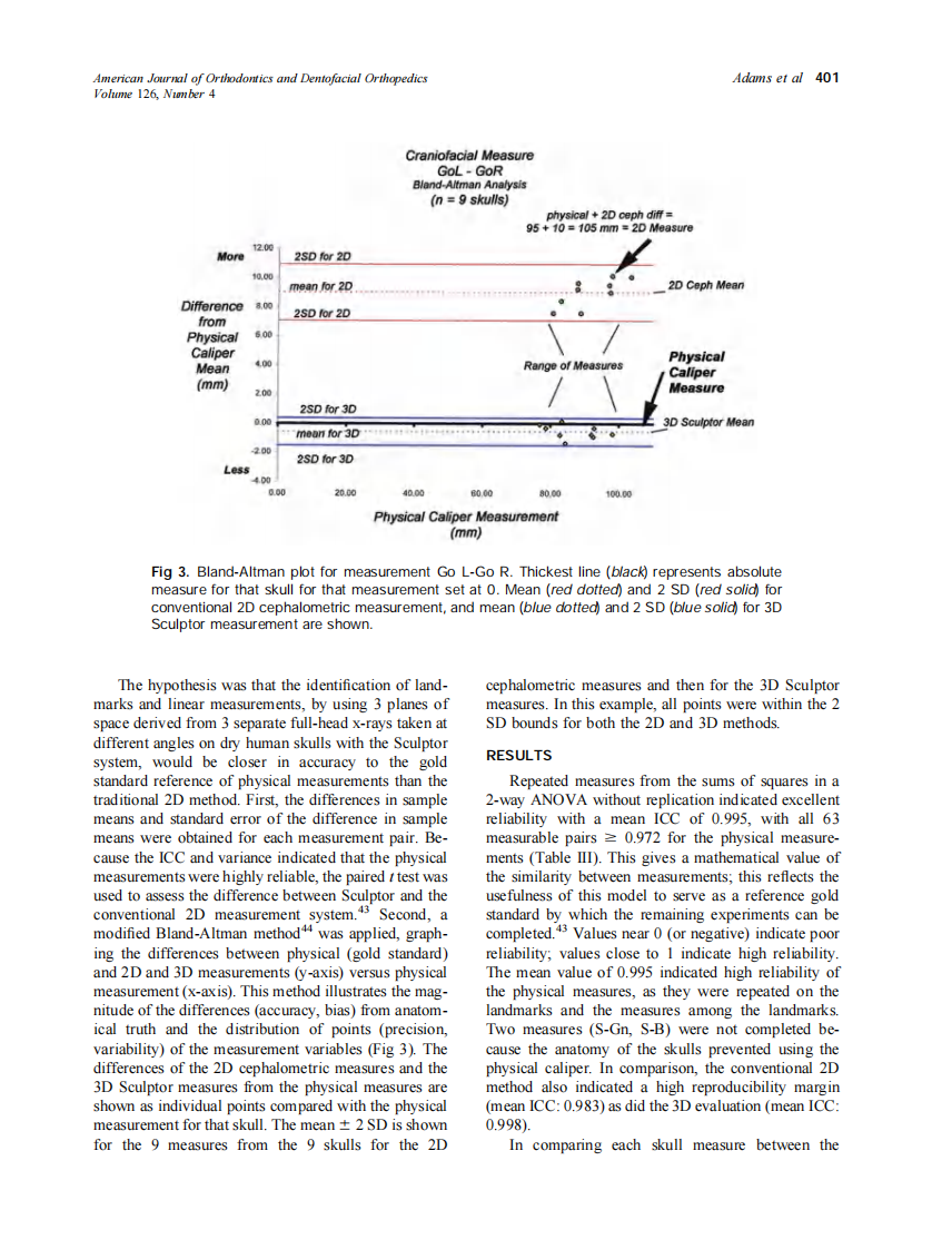 2004_126_4_397_409_Adams.pdf 第5页