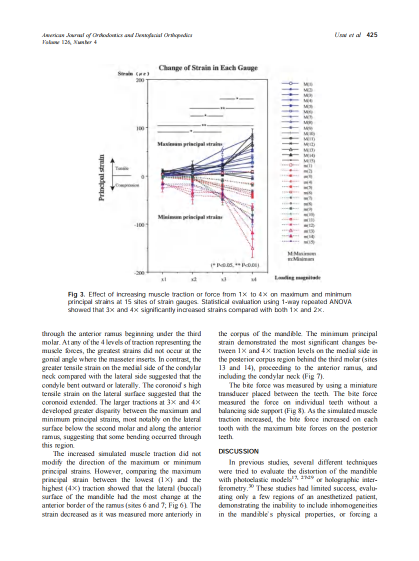 2004_126_4_421_431_Usui.pdf 第5页