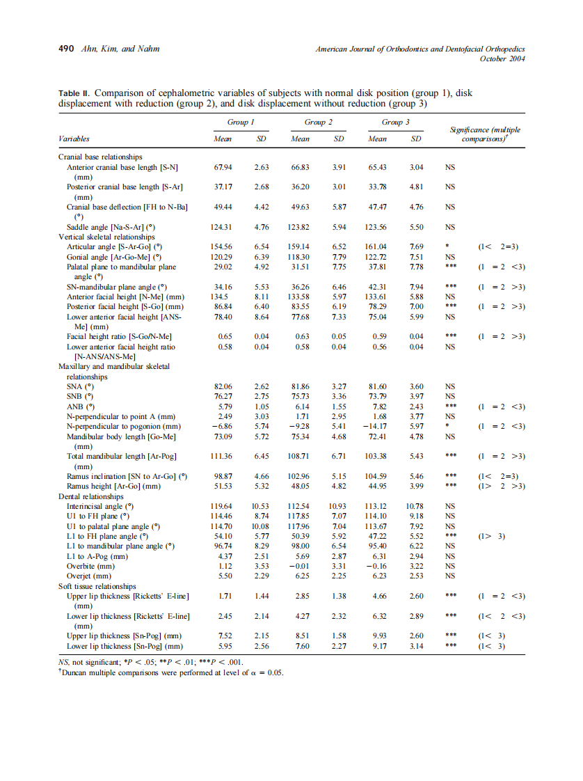 2004_126_4_485_493_Ahn.pdf 第5页