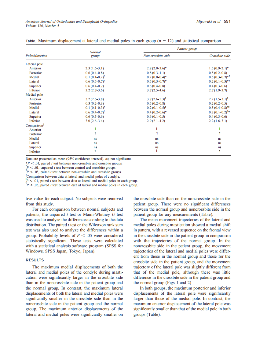 2004_126_5_549_554_Miyawaki.pdf 第3页