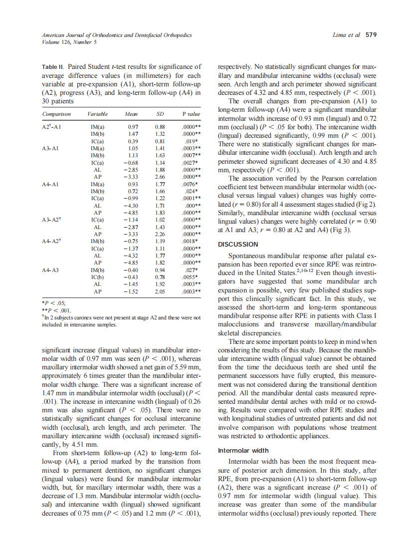 2004_126_5_576_582_Lima.pdf 第4页