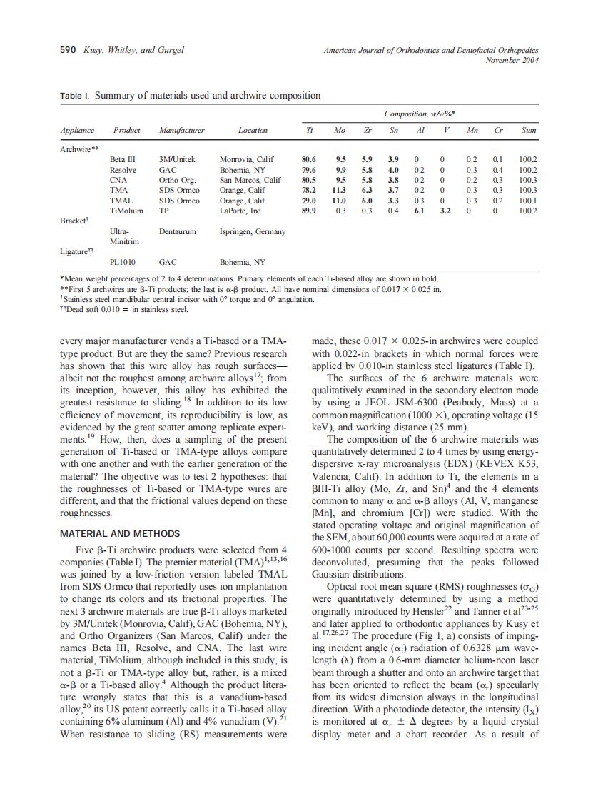 2004_126_5_589_603_Kusy.pdf 第2页