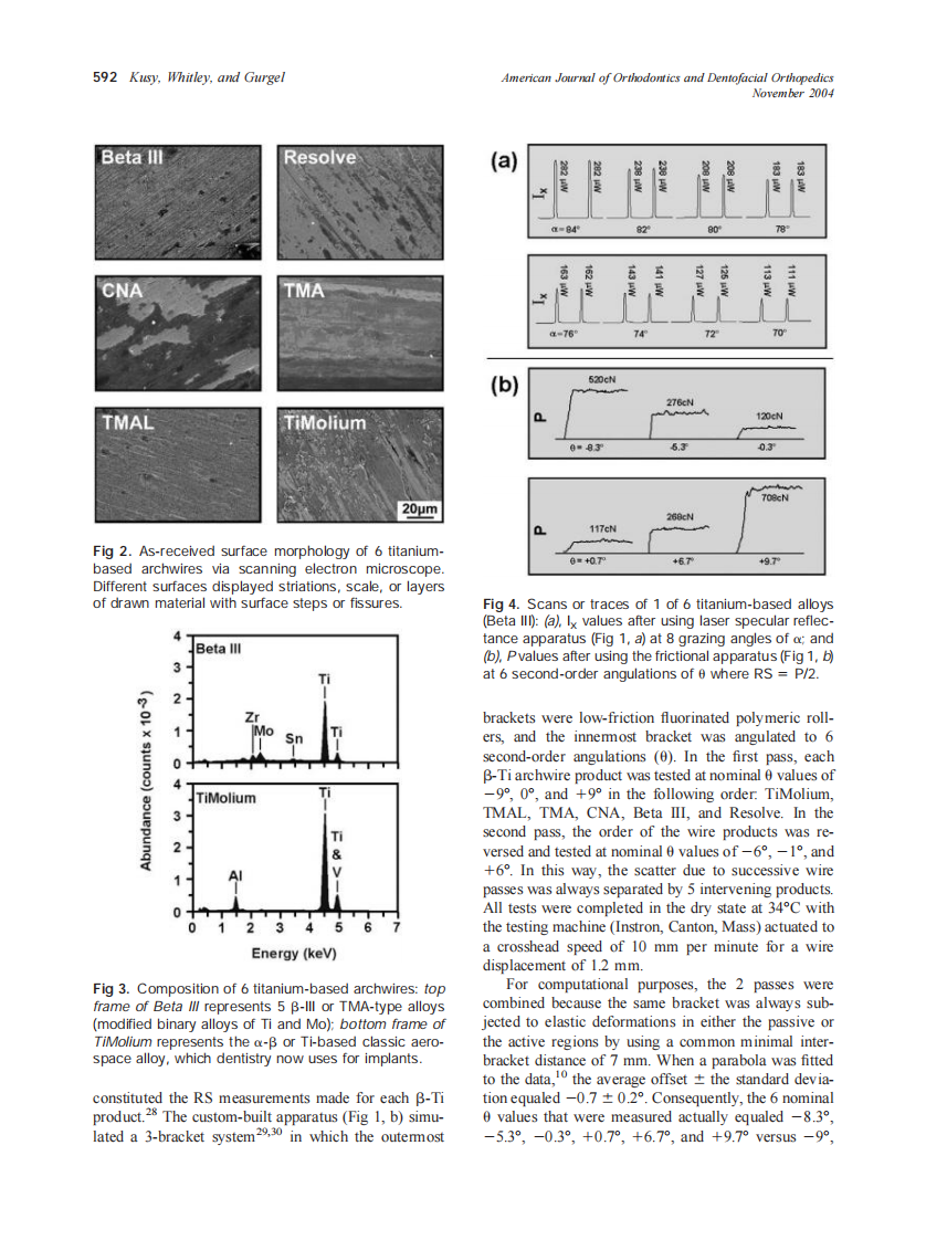 2004_126_5_589_603_Kusy.pdf 第4页