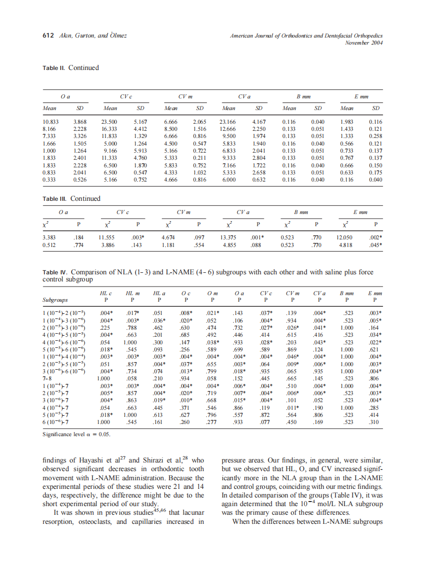 2004_126_5_608_614_Akin.pdf 第5页