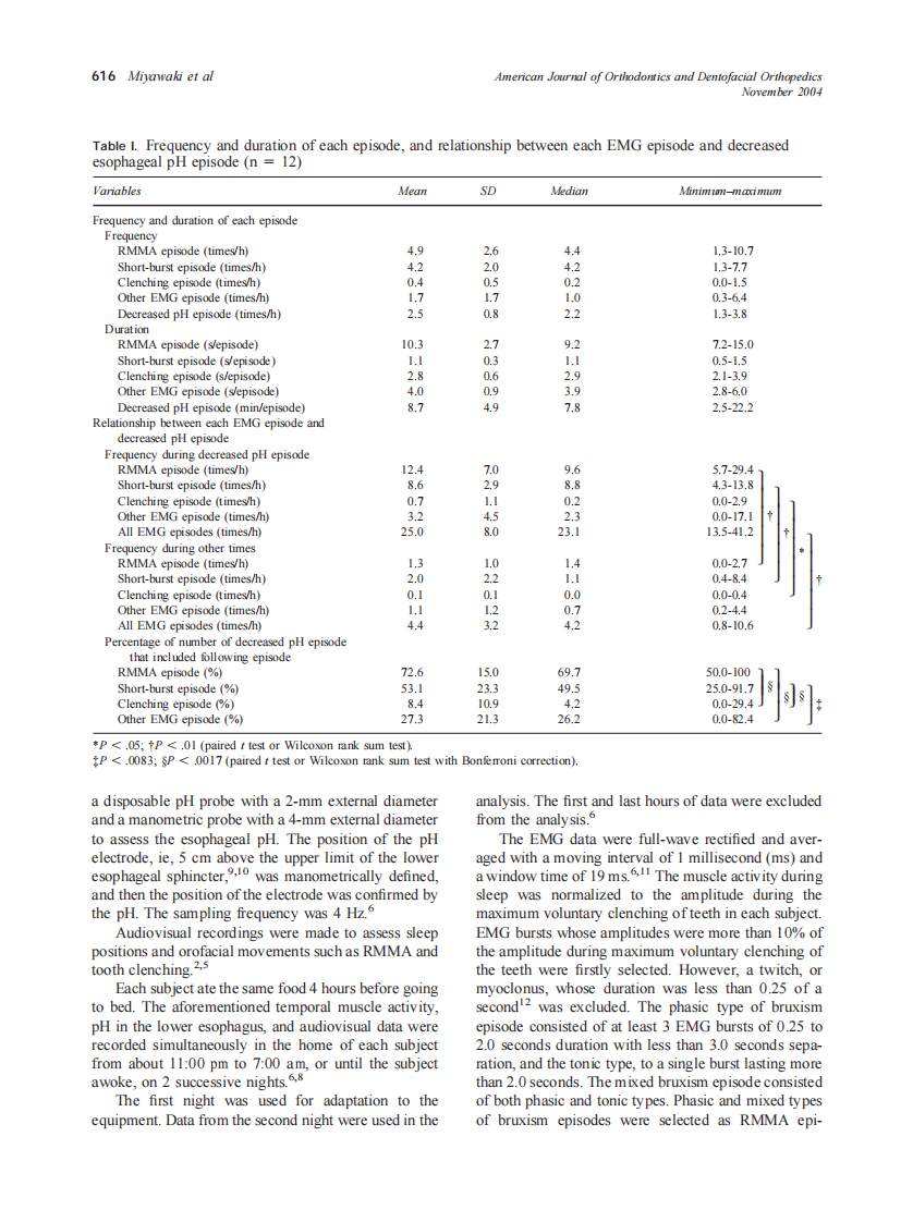 2004_126_5_615_619_Miyawaki.pdf 第2页