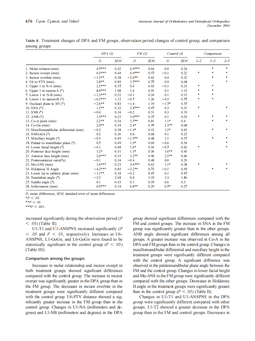 2004_126_6_672_679_U[combining-diaeresis-above]cem.pdf 第5页