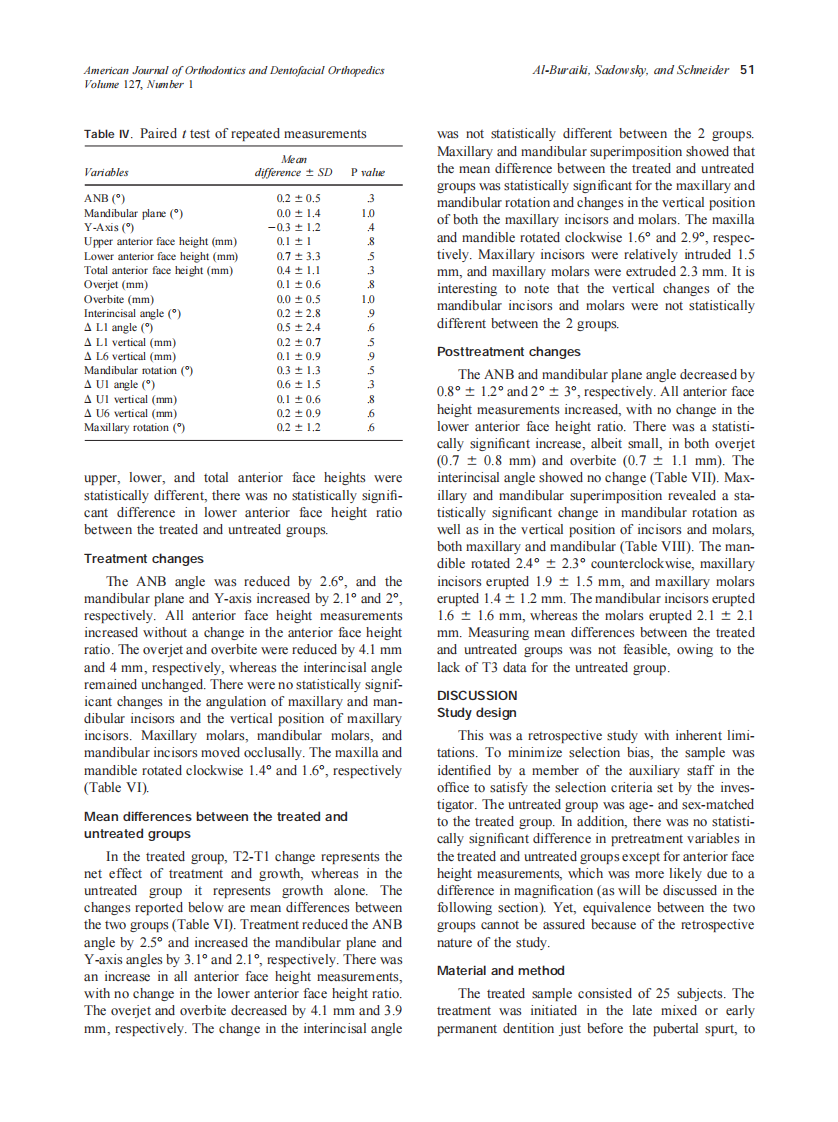 2005_127_1_47_55_Al-Buraiki.pdf 第5页