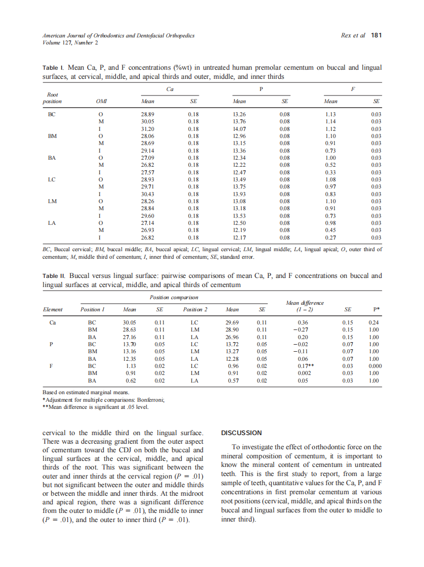2005_127_2_177_185_Rex.pdf 第5页