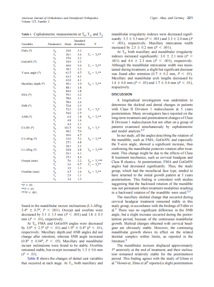 2005_127_2_219_223_Ciger.pdf 第3页