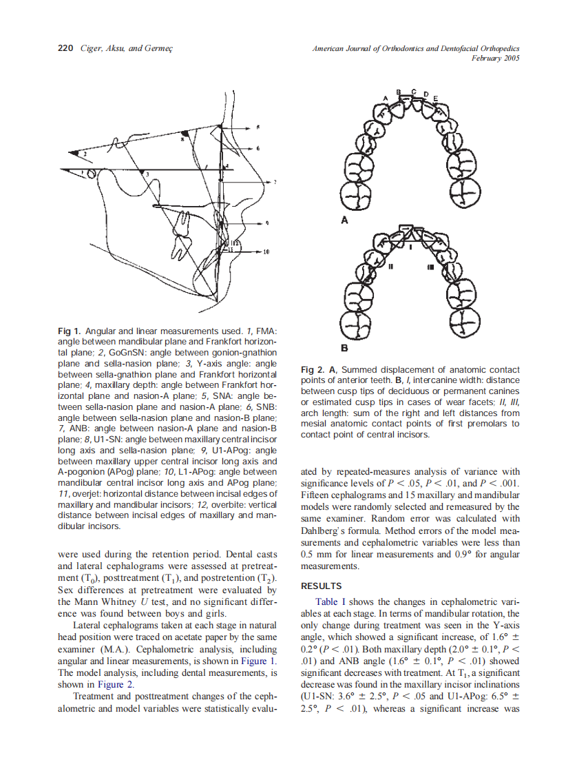 2005_127_2_219_223_Ciger.pdf 第2页