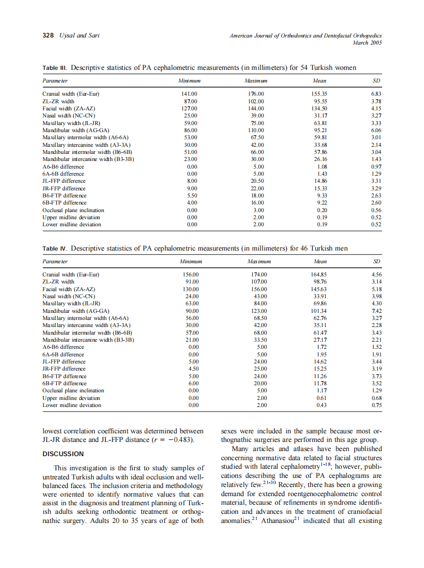 2005_127_3_324_332_Uysal.pdf 第5页